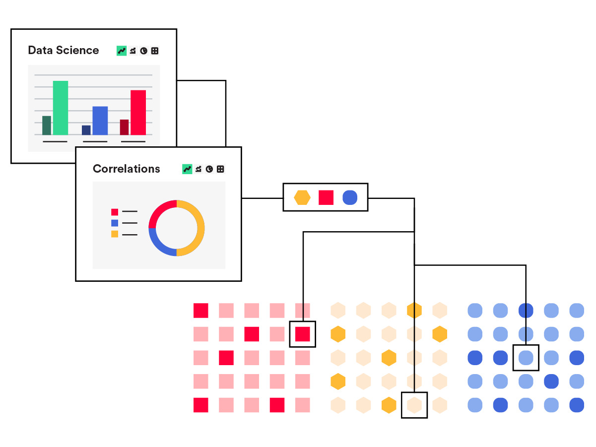 Data Science with a bar chart and correlations with a donut chart and data flowing into the same digital insights platform.